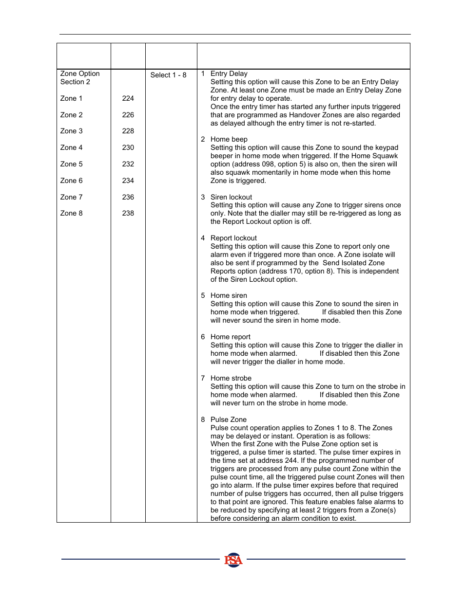 PSA PIN388D/PIN388L Installer Manual User Manual | Page 23 / 39