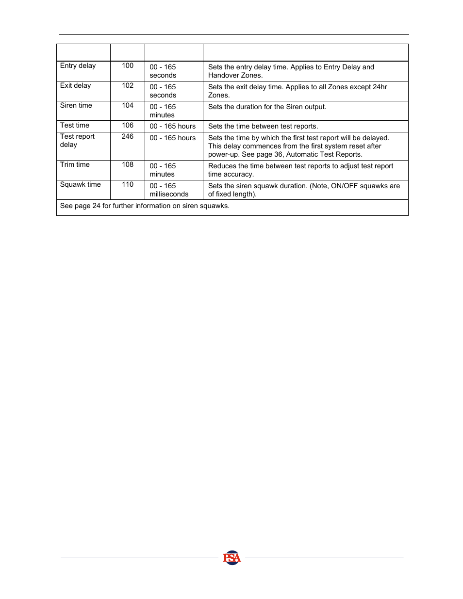 PSA PIN388D/PIN388L Installer Manual User Manual | Page 26 / 39