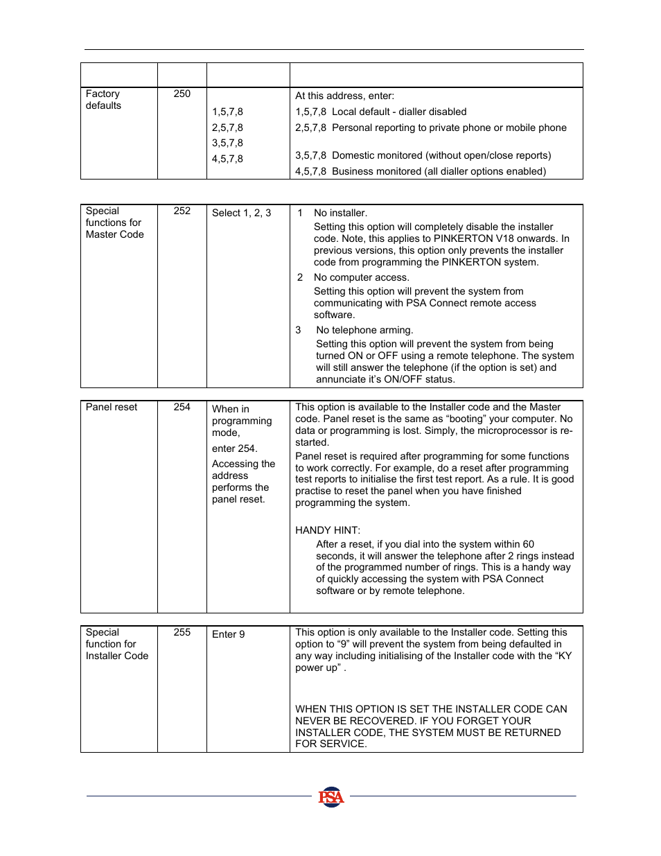 PSA PIN388D/PIN388L Installer Manual User Manual | Page 28 / 39