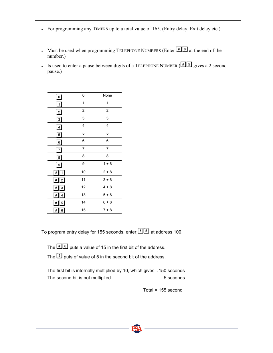 PSA PIN388D/PIN388L Installer Manual User Manual | Page 32 / 39