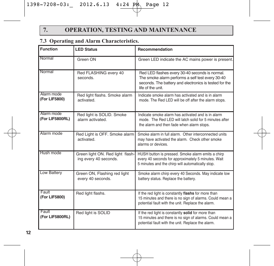 Operation, testing and maintenance, 3 operating and alarm characteristics | PSA LIF5800RL User Manual | Page 14 / 29