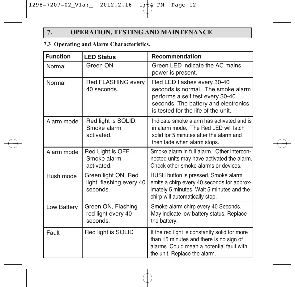 PSA LIF5000 User Manual | Page 14 / 29