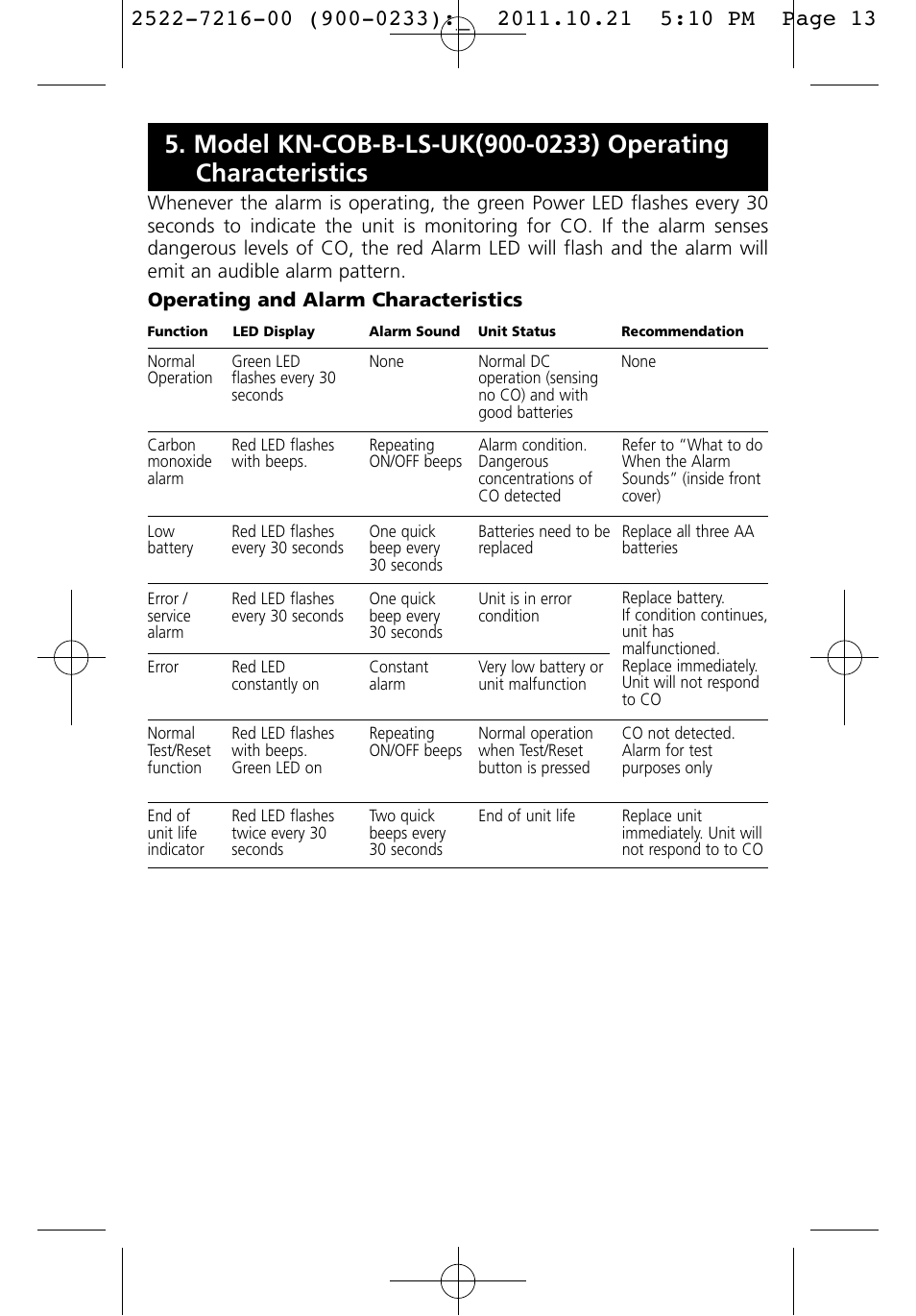 PSA LIFCO9 User Manual | Page 13 / 16