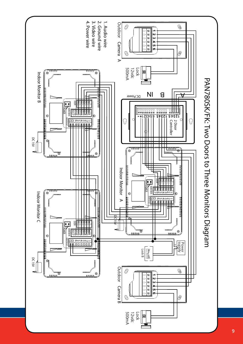 Ab in | PSA PAN780FK User Manual | Page 10 / 14