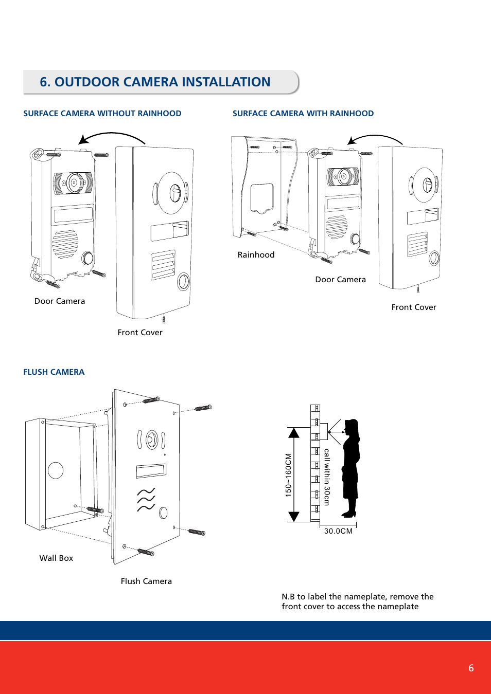 Outdoor camera installation | PSA PAN780FK User Manual | Page 7 / 14