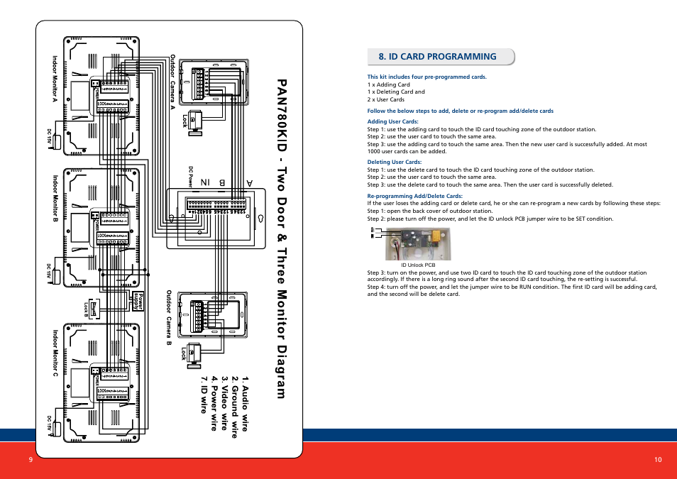 Id card programming | PSA PAN780KID User Manual | Page 6 / 7