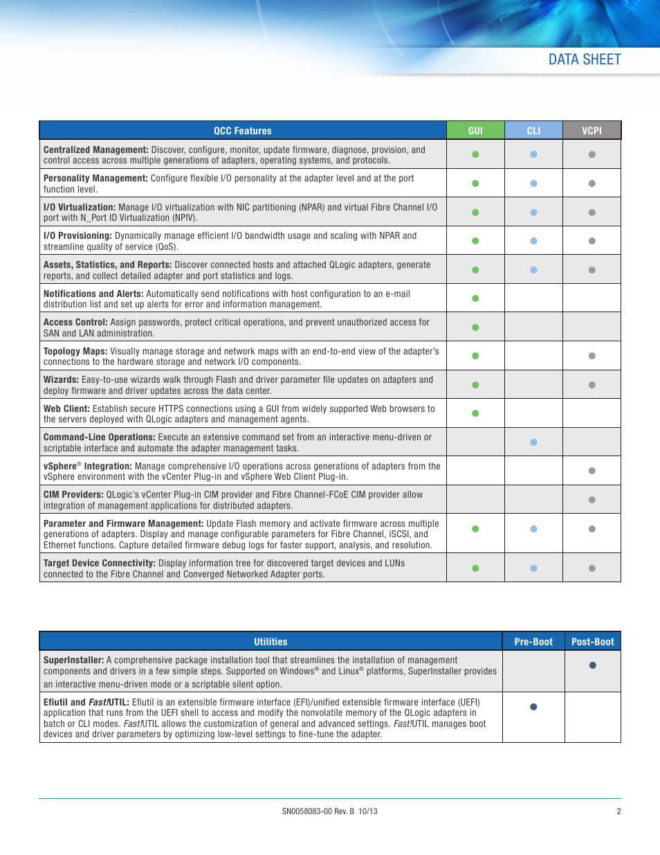 QLogic 2400 Series QConvergeConsole User Manual | Page 2 / 4