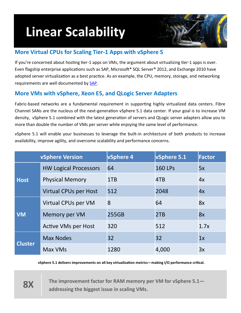 Linear scalability | QLogic 2600 Series vSphere 5 Virtual Server Engine User Manual | Page 16 / 18