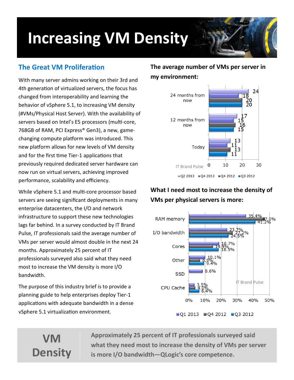 Increasing vm density, Vm density | QLogic 2600 Series vSphere 5 Virtual Server Engine User Manual | Page 4 / 18