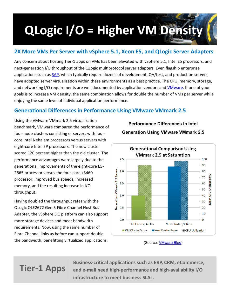 Qlogic i/o = higher vm density, Tier-1 apps | QLogic 2600 Series vSphere 5 Virtual Server Engine User Manual | Page 6 / 18