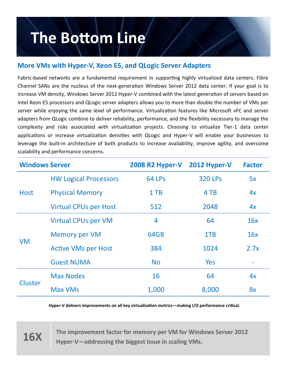 The bottom line | QLogic 2600 Series Hyper-V Virtual Server Engine User Manual | Page 17 / 18