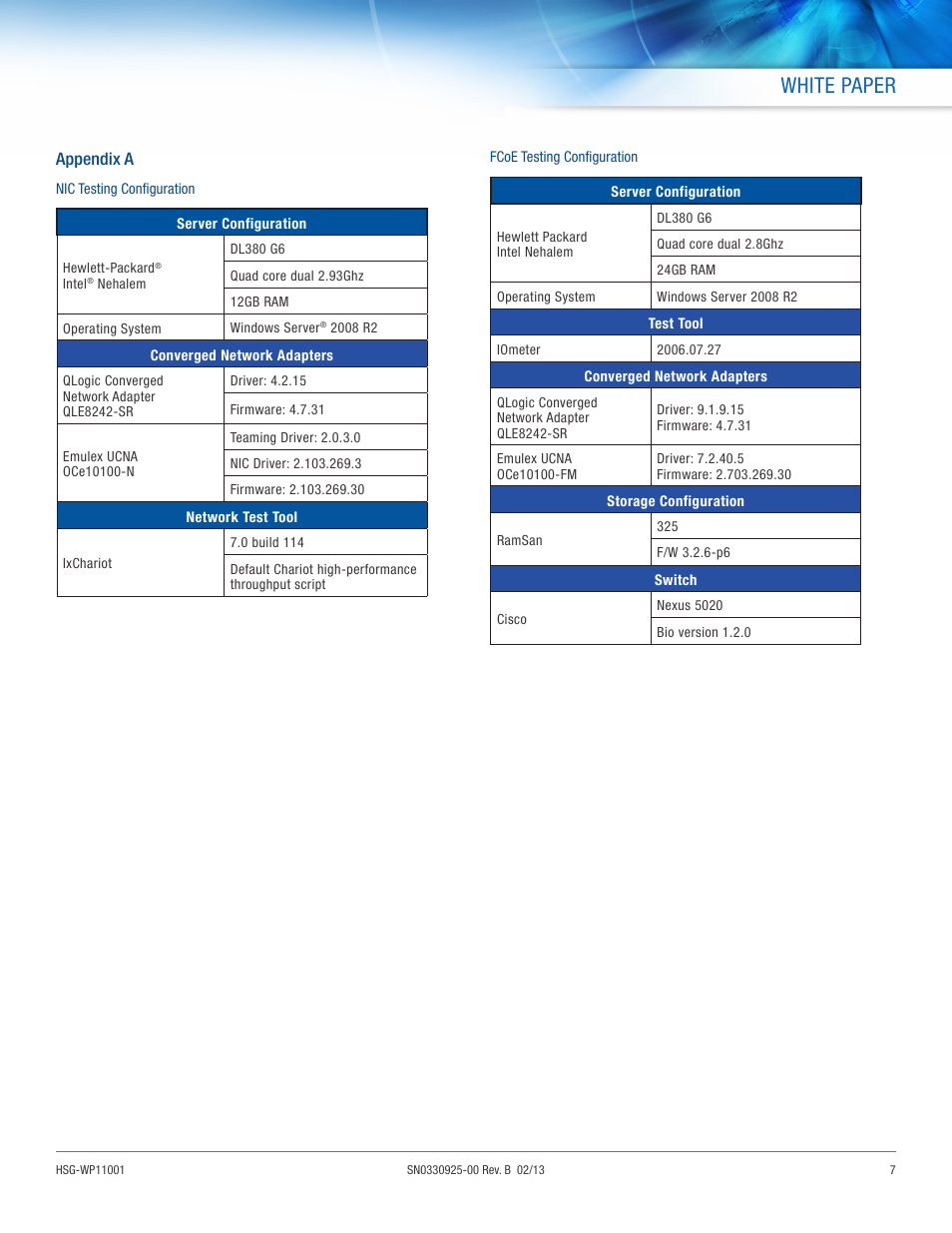 White paper | QLogic 8200 Series is the Adapter of Choice for Converged Data Centers User Manual | Page 7 / 8