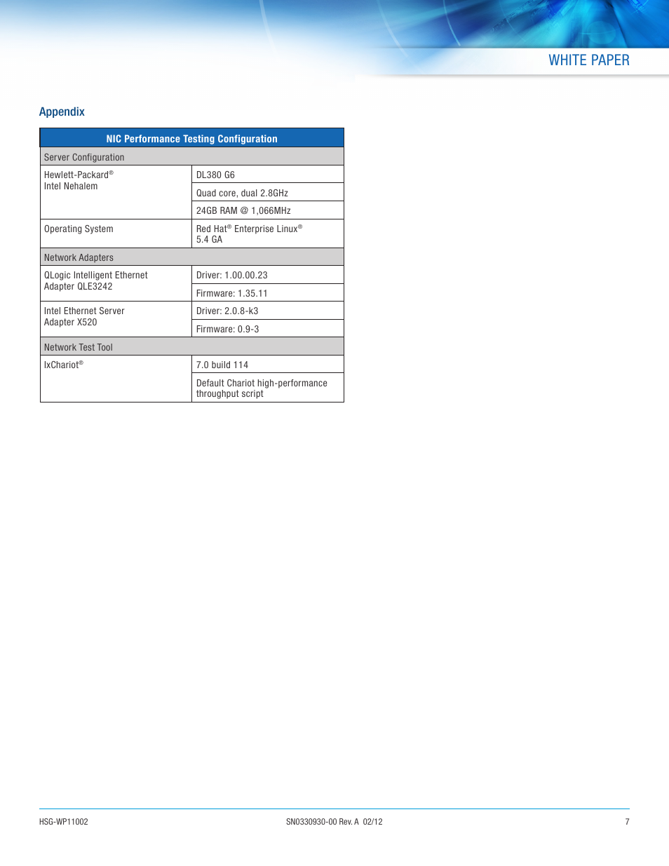 White paper, Appendix | QLogic 3200 Series is the Adapter of Choice for Virtualized Environments User Manual | Page 7 / 8