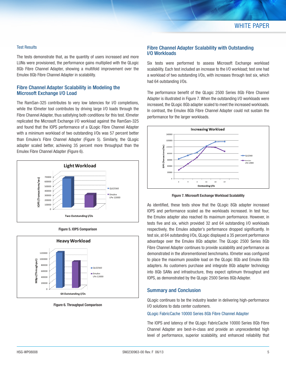 White paper, Summary and conclusion, Light workload | Heavy workload | QLogic 2500 Series 8Gb Fibre Channel Adapter of Choice in Microsoft Exchange Environments User Manual | Page 5 / 9