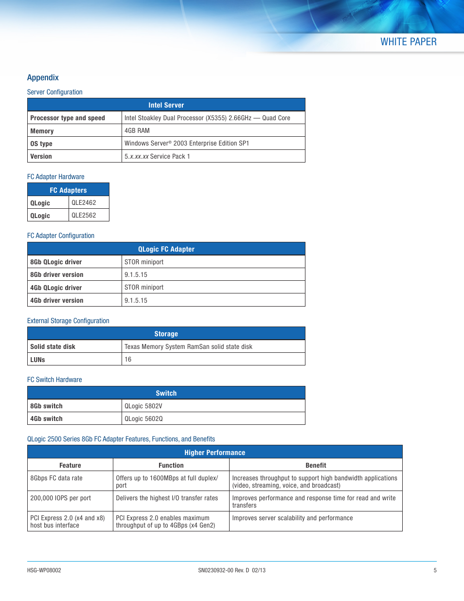 White paper | QLogic 2500 Series 8Gb FC Adapters Offer Performance Benefits User Manual | Page 5 / 6