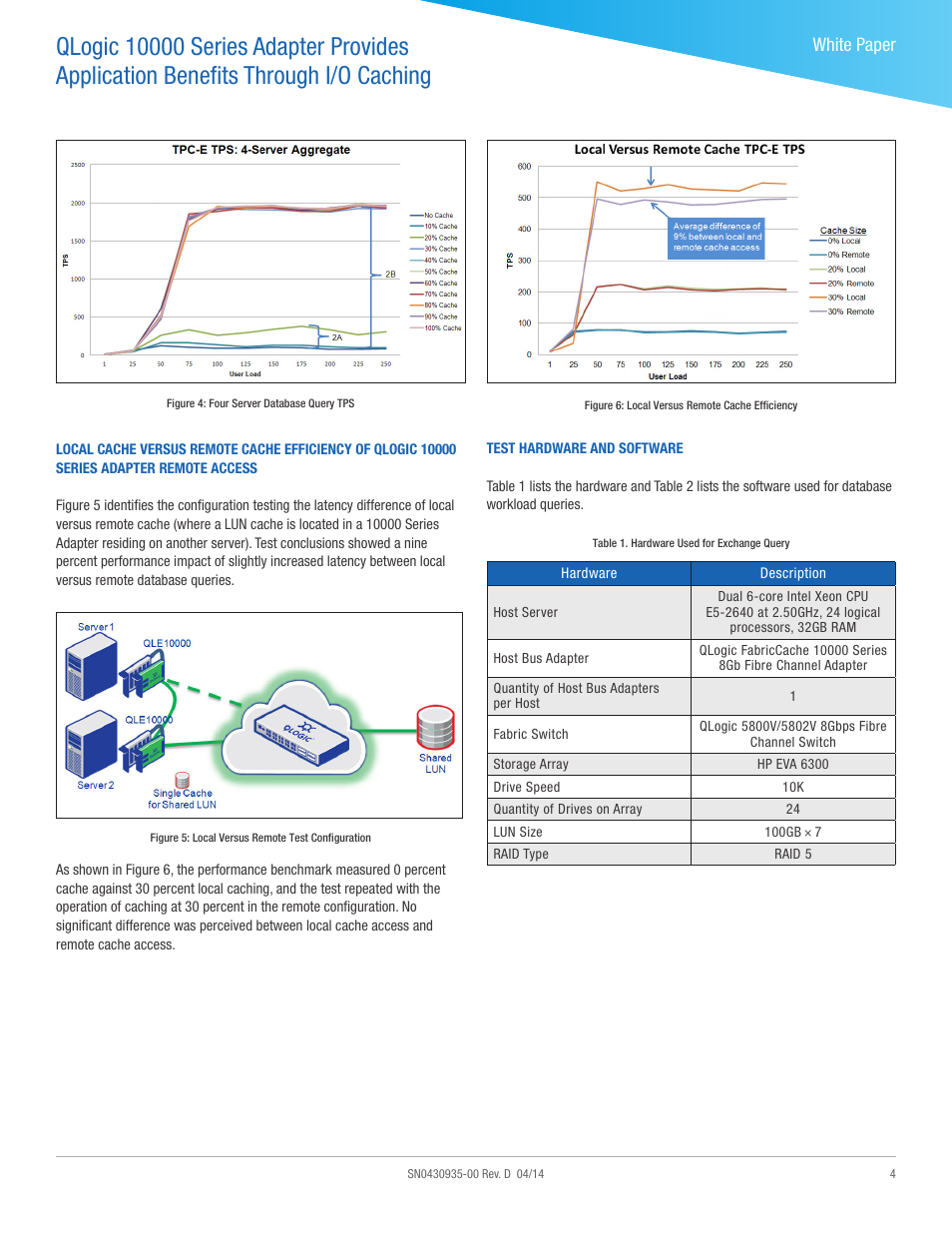 White paper | QLogic 10000 Series Adapter Provides Application Benefits Through I_O Caching User Manual | Page 4 / 5