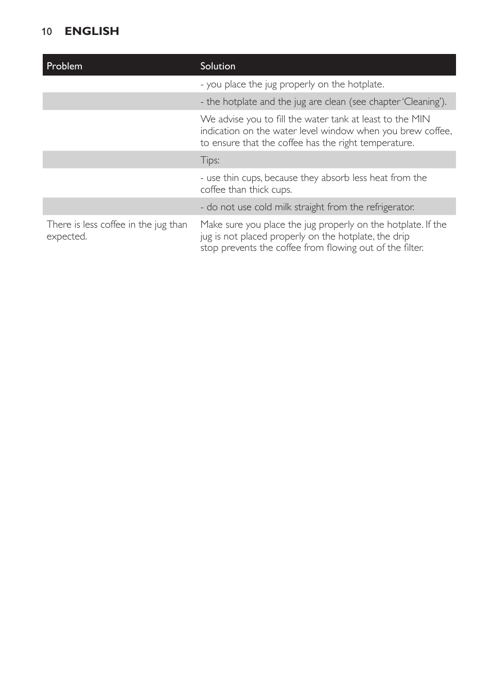 Philips HD7402 User Manual | Page 10 / 88