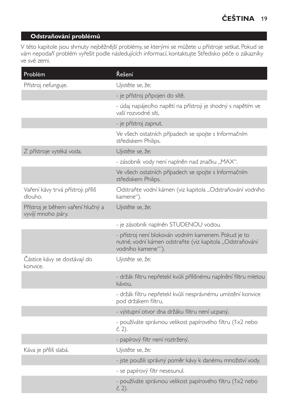 Odstraňování problémů | Philips HD7402 User Manual | Page 19 / 88