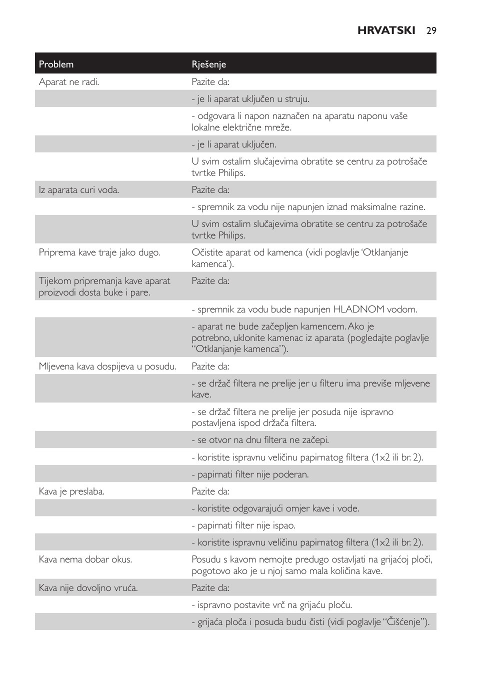 Philips HD7402 User Manual | Page 29 / 88