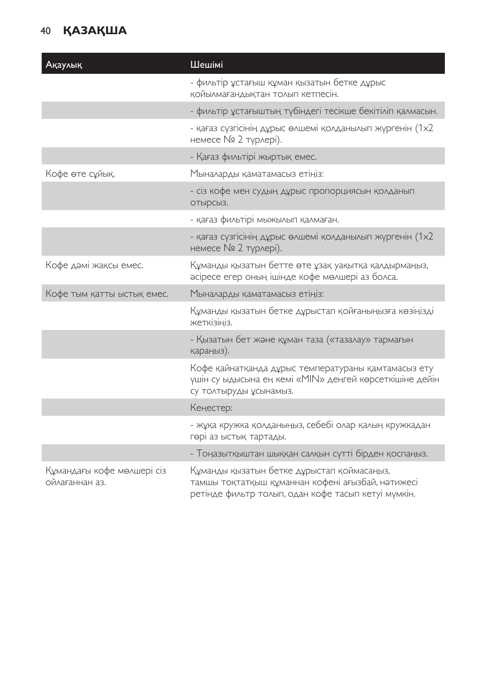 Philips HD7402 User Manual | Page 40 / 88