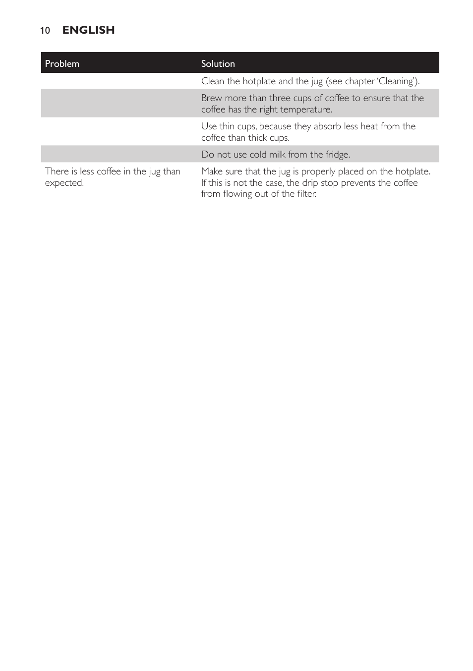 Philips HD7584 User Manual | Page 10 / 118