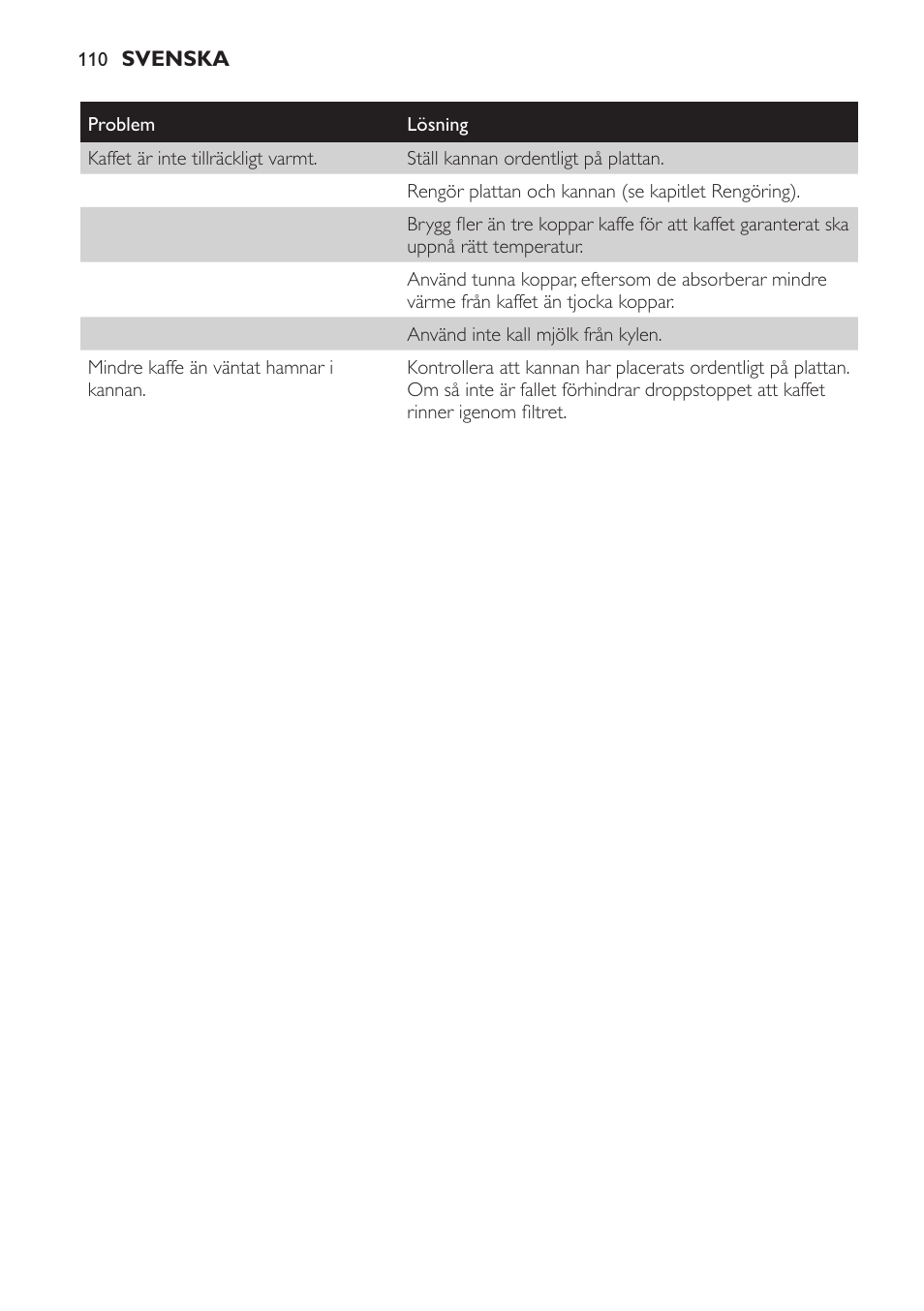 Philips HD7584 User Manual | Page 110 / 118