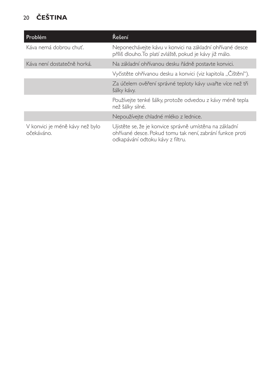 Philips HD7584 User Manual | Page 20 / 118