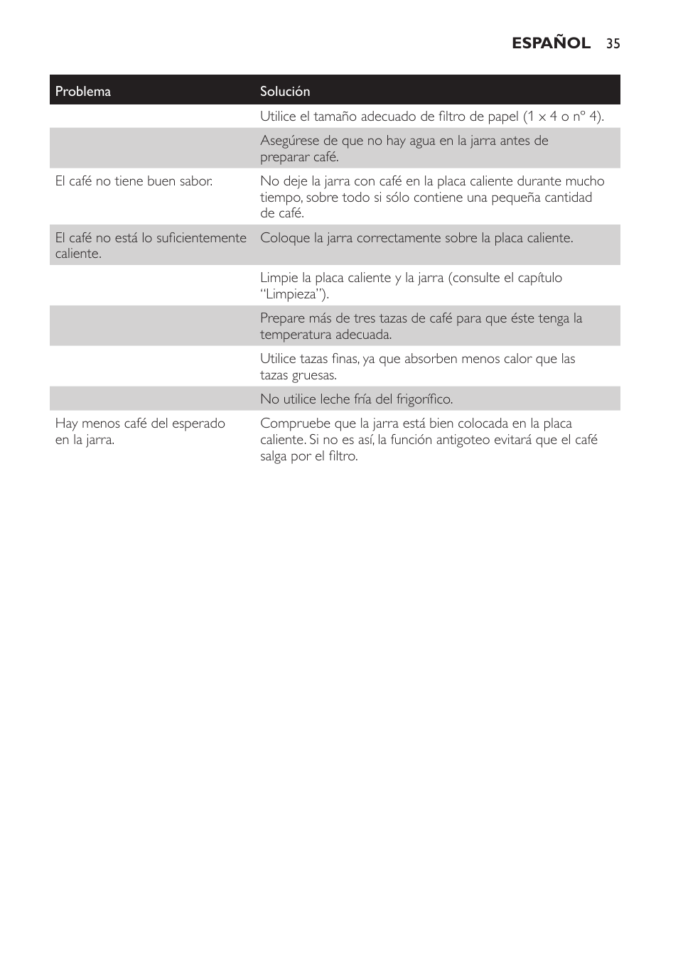 Philips HD7584 User Manual | Page 35 / 118