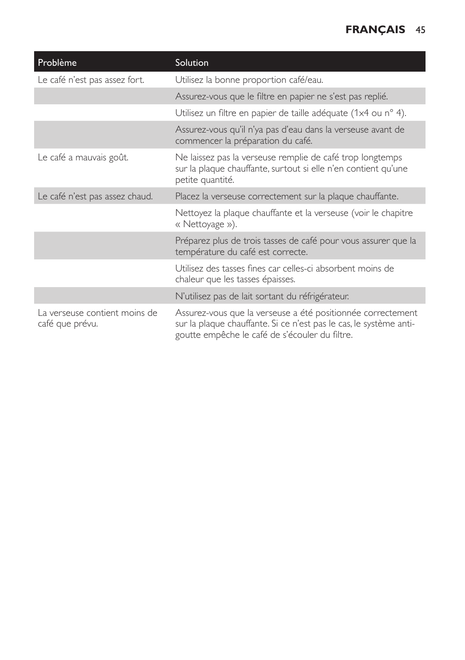 Philips HD7584 User Manual | Page 45 / 118