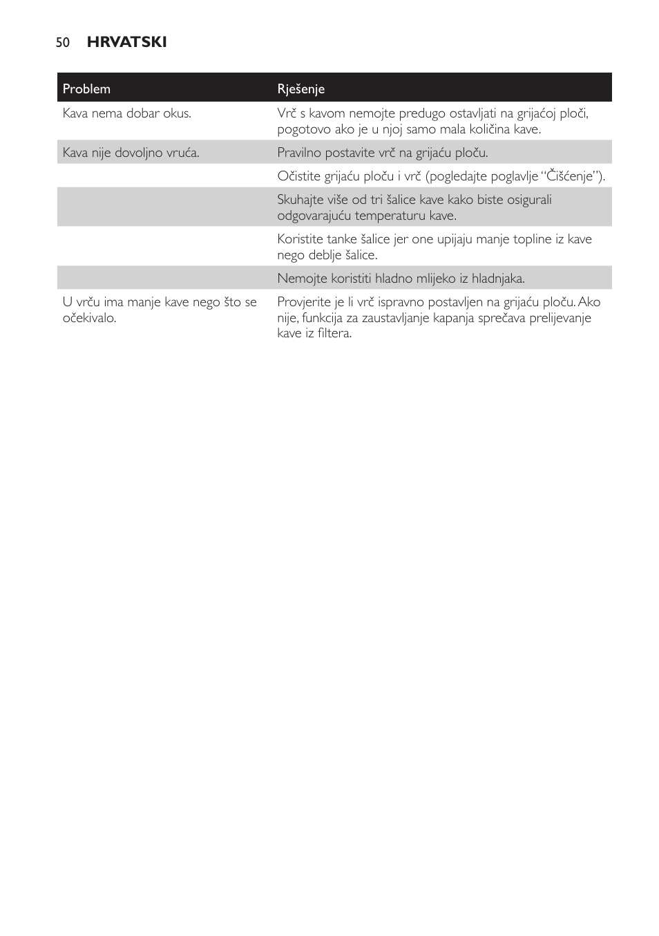 Philips HD7584 User Manual | Page 50 / 118