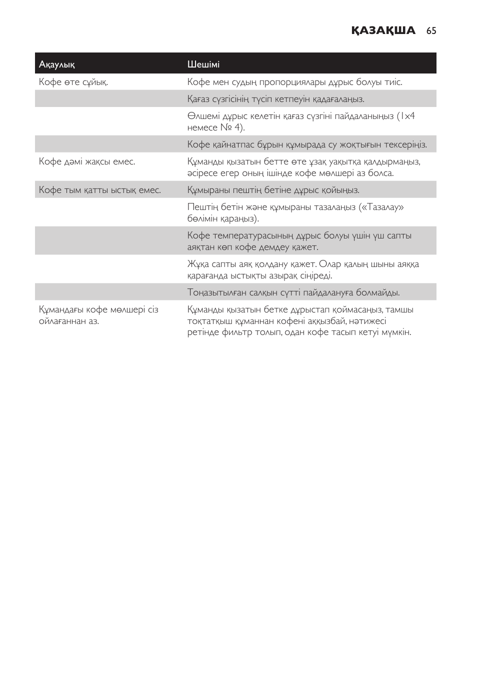 Philips HD7584 User Manual | Page 65 / 118