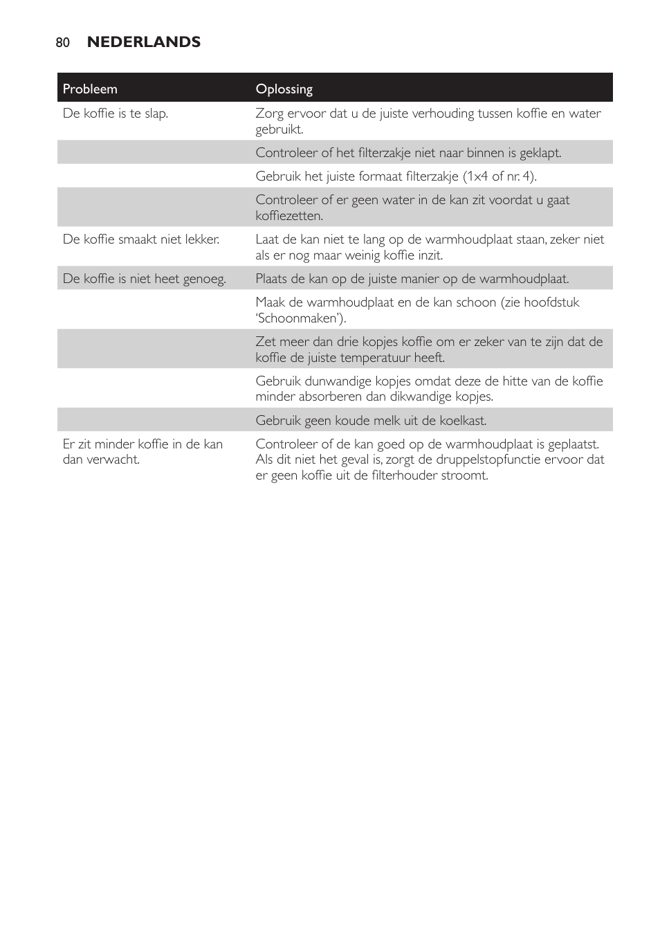 Philips HD7584 User Manual | Page 80 / 118