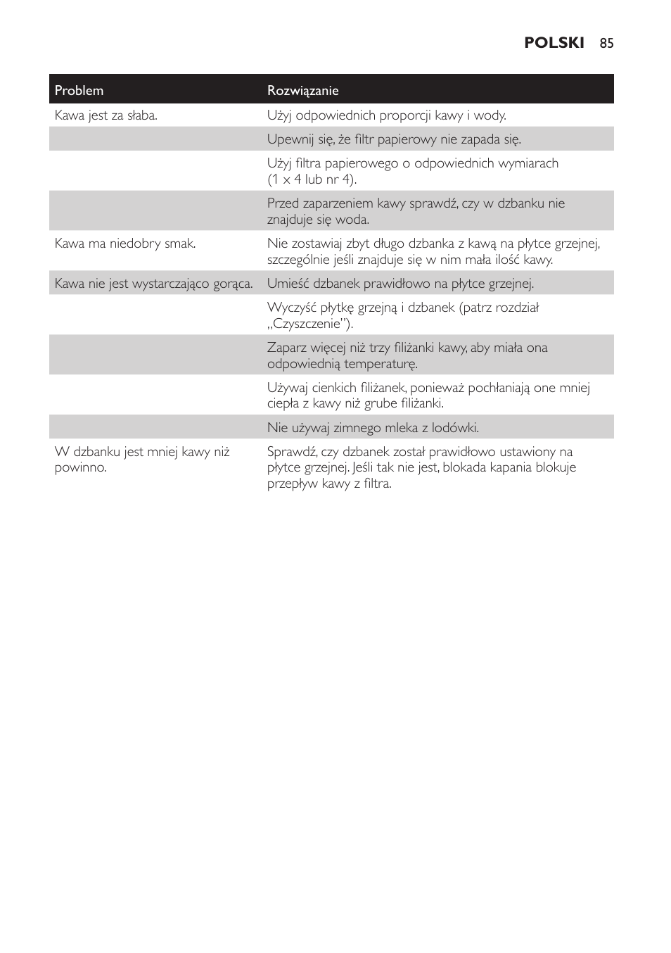 Philips HD7584 User Manual | Page 85 / 118