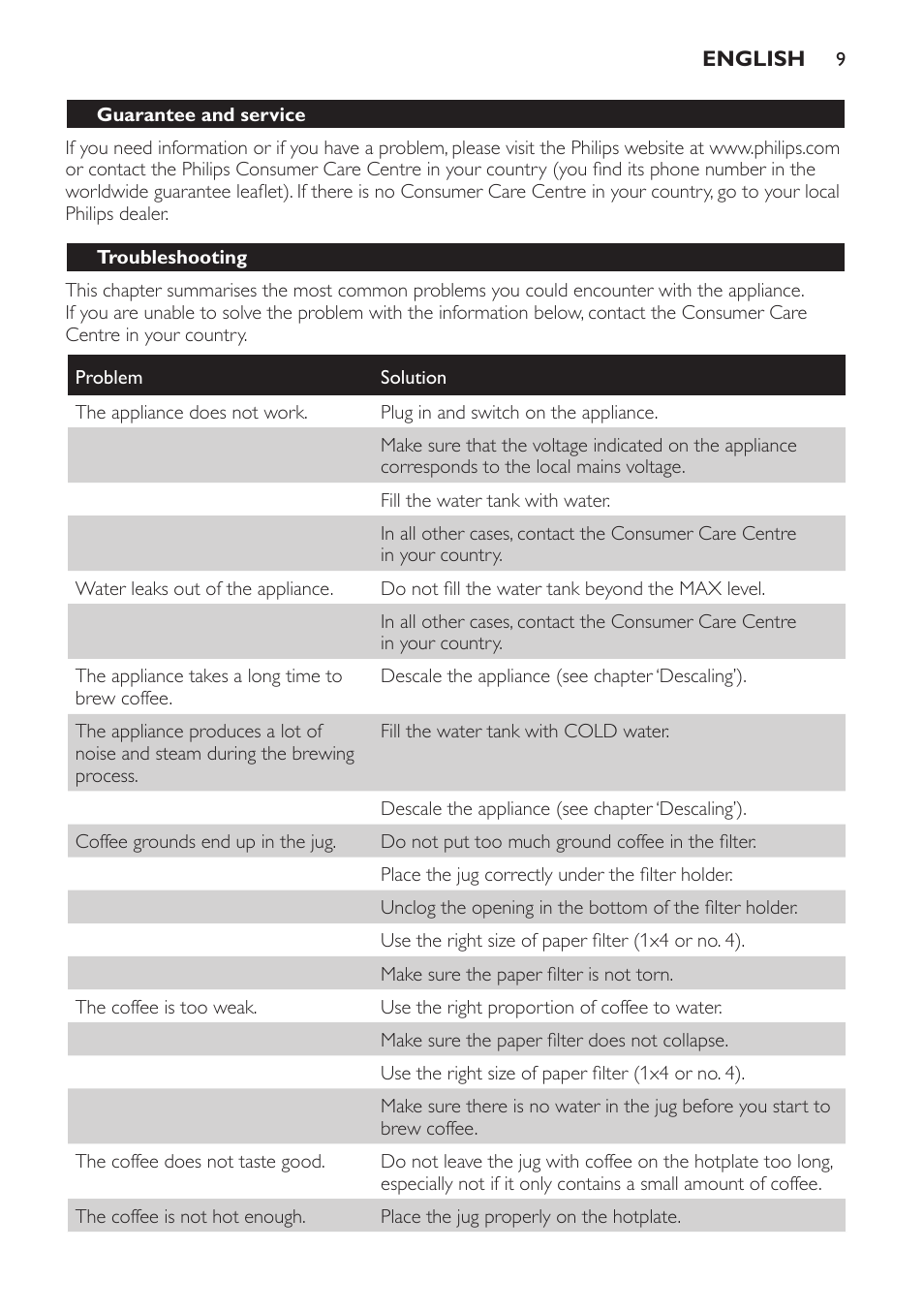 Philips HD7584 User Manual | Page 9 / 118