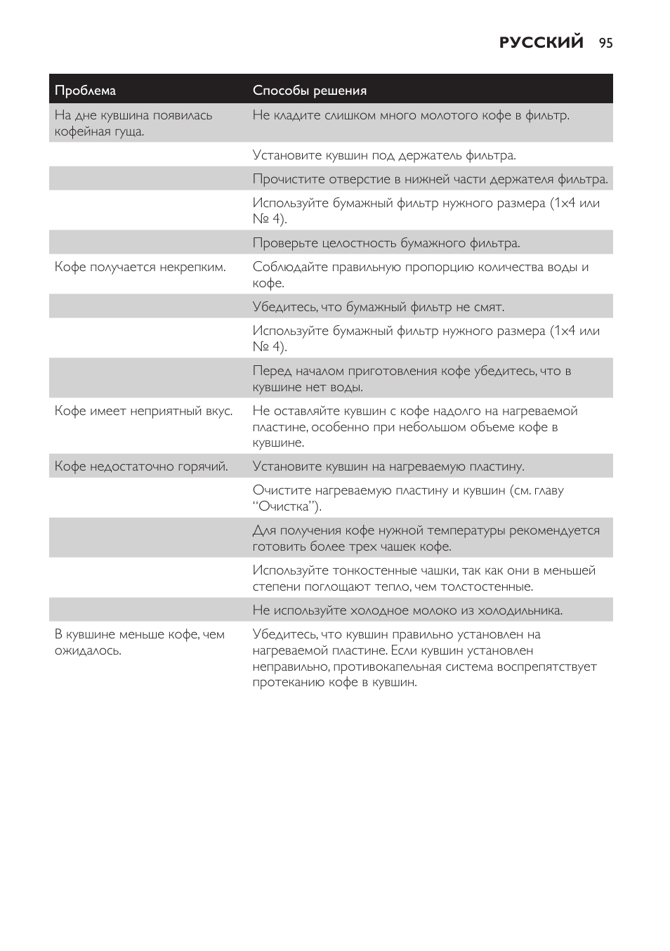 Philips HD7584 User Manual | Page 95 / 118