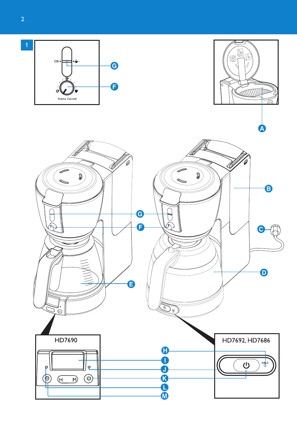 Philips HD7690 User Manual | Page 2 / 92