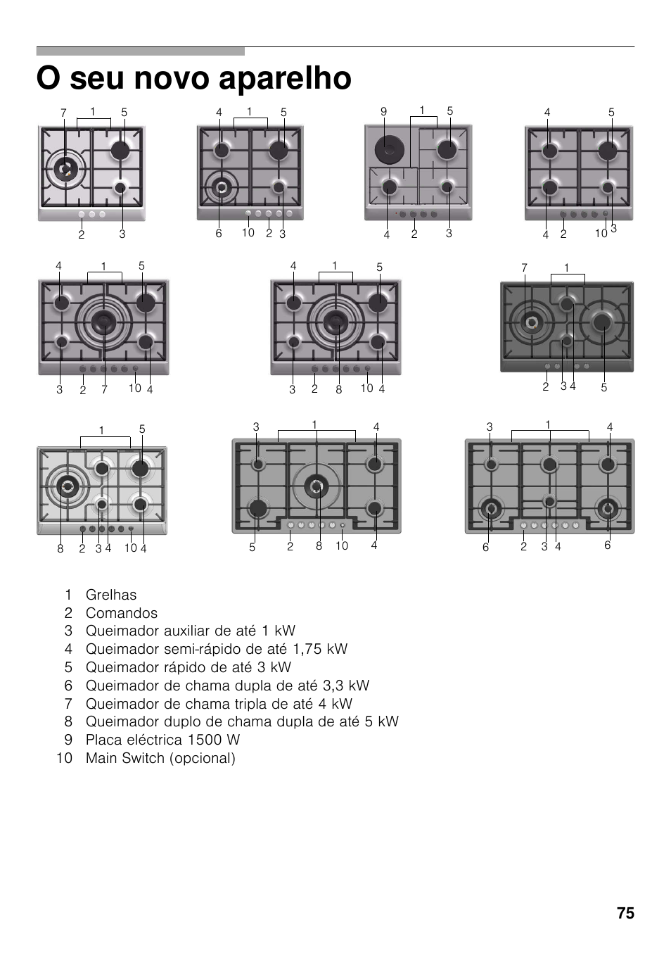 O seu novo aparelho | Bosch PCC615B90E Placa de gas 60 cm de ancho Acero inoxidable EAN 4242002487960 User Manual | Page 74 / 86