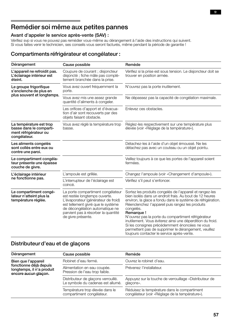 Remédier soi même aux petites pannes, Compartiments réfrigérateur et congélateur, Distributeur d'eau et de glaçons | Bosch KAN60A45 Frigorífico americano No Frost Puertas acero mate antihuellas 180 x 90 cm EAN 4242002627571 User Manual | Page 57 / 263