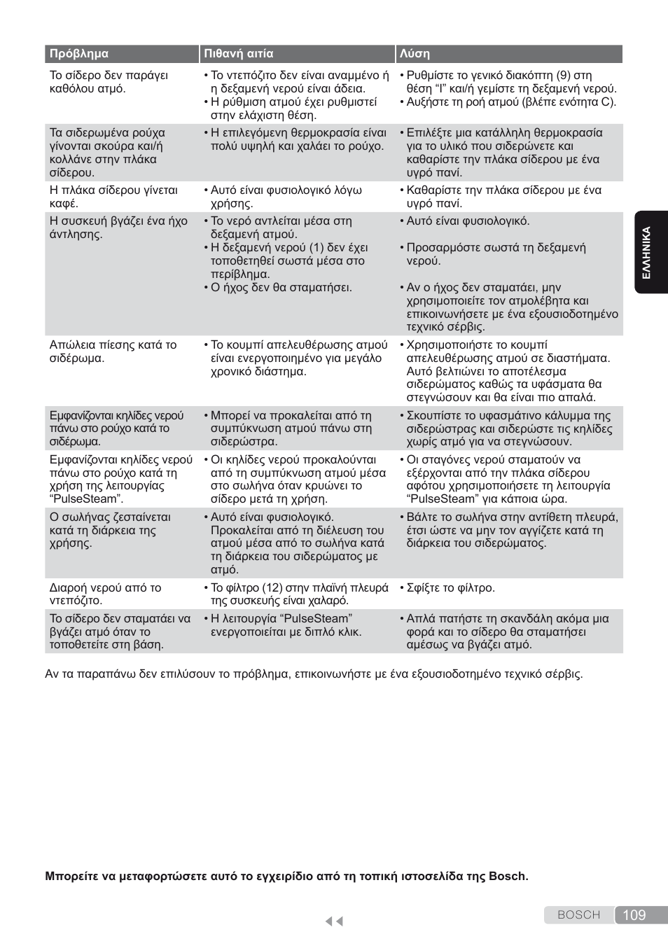 Bosch TDS4580 Centro de planchado Sensixx B45L SilenceComfort400 EAN 4242002768458 User Manual | Page 109 / 172