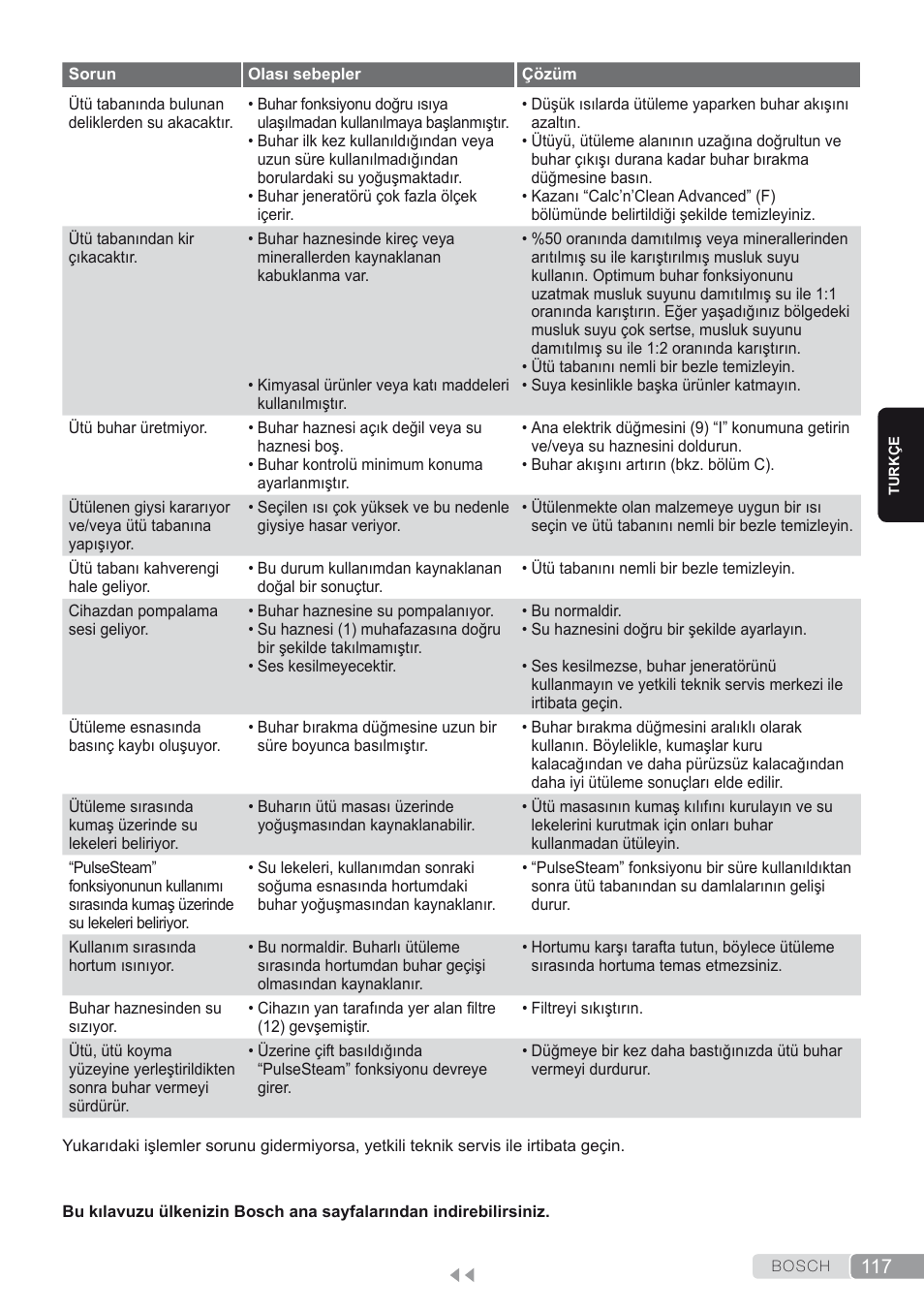 Bosch TDS4580 Centro de planchado Sensixx B45L SilenceComfort400 EAN 4242002768458 User Manual | Page 117 / 172