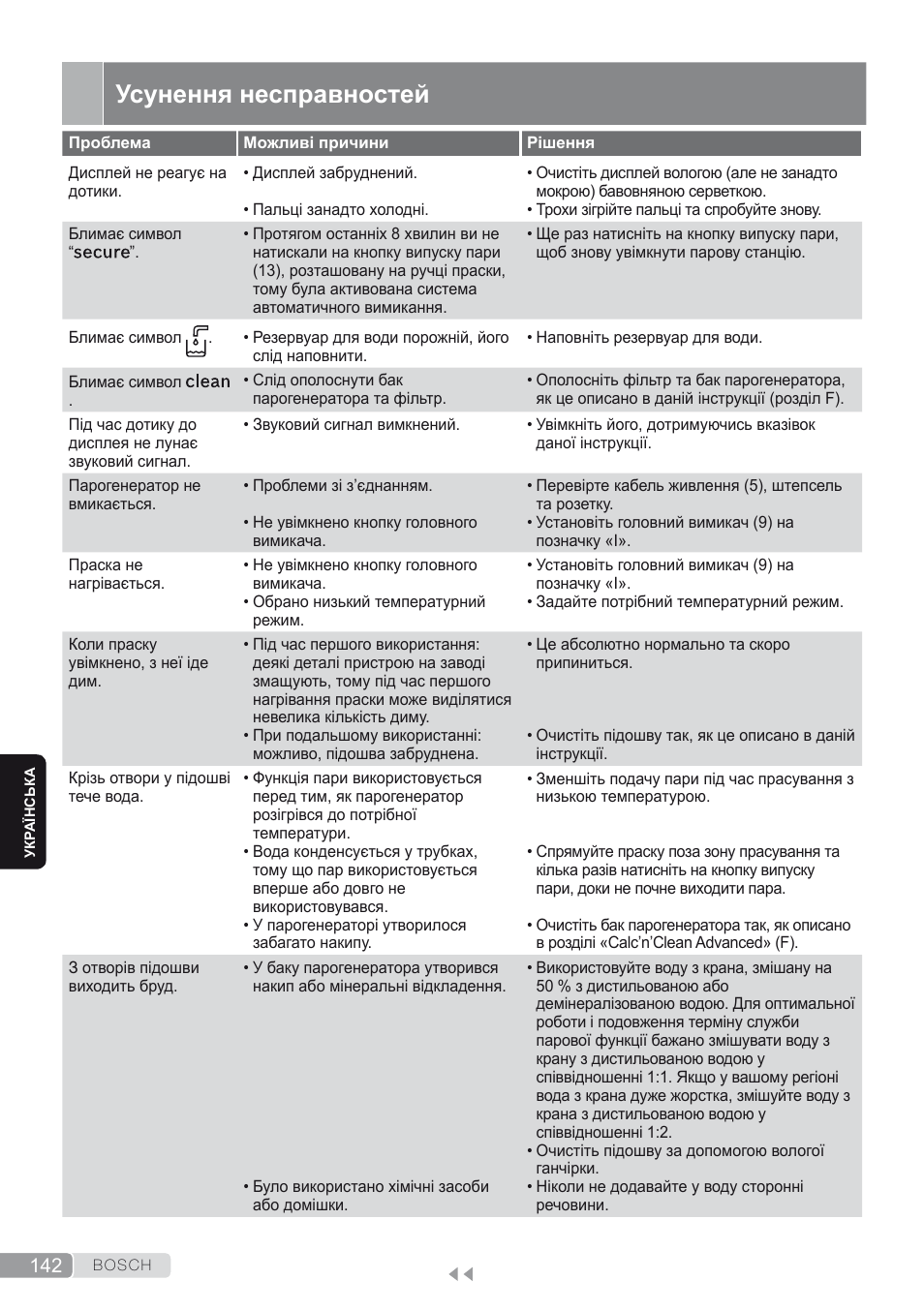 Усунення несправностей | Bosch TDS4580 Centro de planchado Sensixx B45L SilenceComfort400 EAN 4242002768458 User Manual | Page 142 / 172