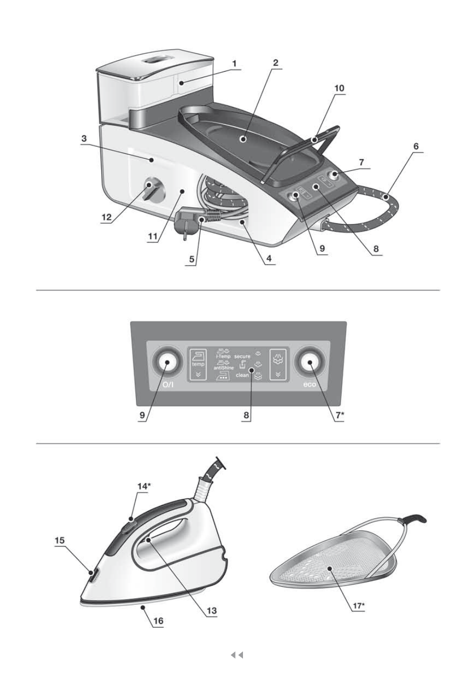 Parts description | Bosch TDS4580 Centro de planchado Sensixx B45L SilenceComfort400 EAN 4242002768458 User Manual | Page 4 / 172