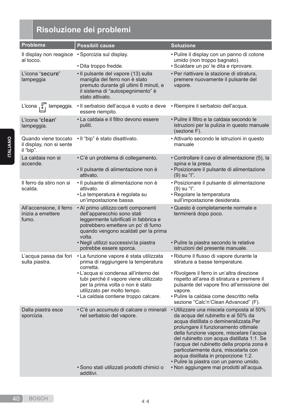 Risoluzione dei problemi | Bosch TDS4580 Centro de planchado Sensixx B45L SilenceComfort400 EAN 4242002768458 User Manual | Page 40 / 172