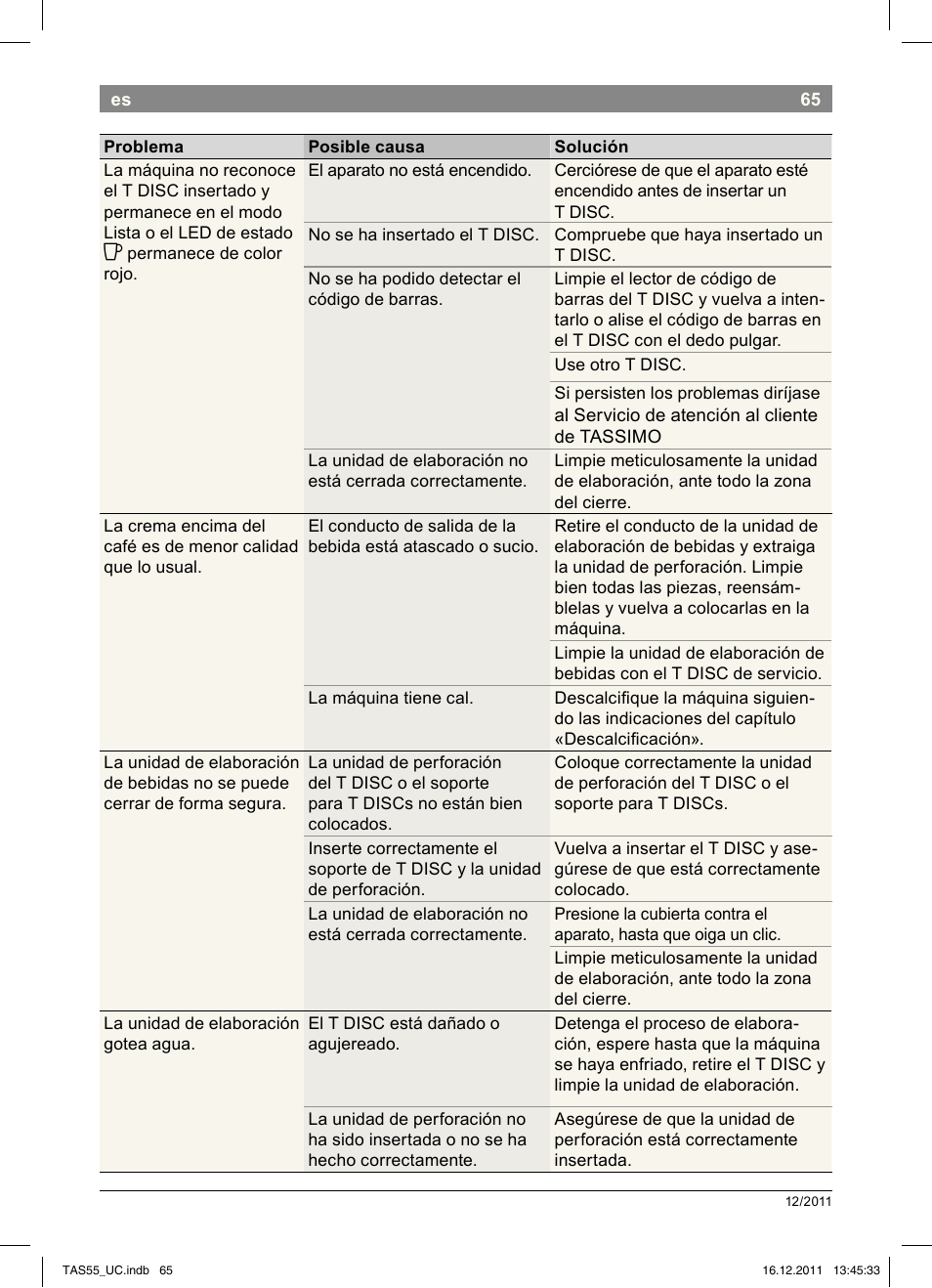 Bosch TAS5542 Máquina multibebida TASSIMO T55 EAN 4242002648316 User Manual | Page 67 / 74