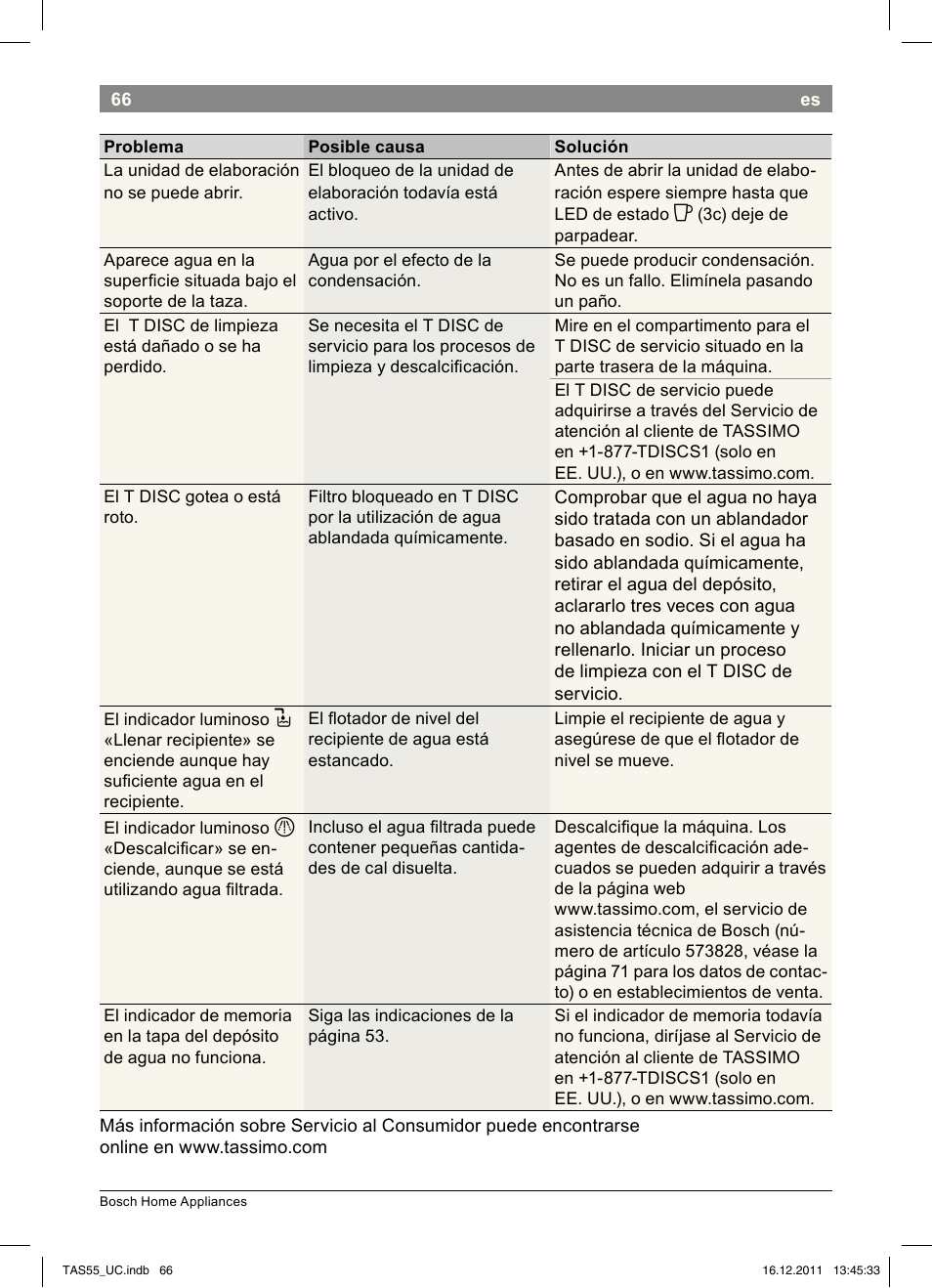 Bosch TAS5542 Máquina multibebida TASSIMO T55 EAN 4242002648316 User Manual | Page 68 / 74