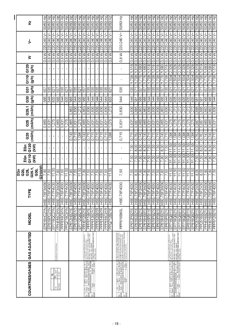 Bosch PPQ718B91E User Manual | Page 18 / 20
