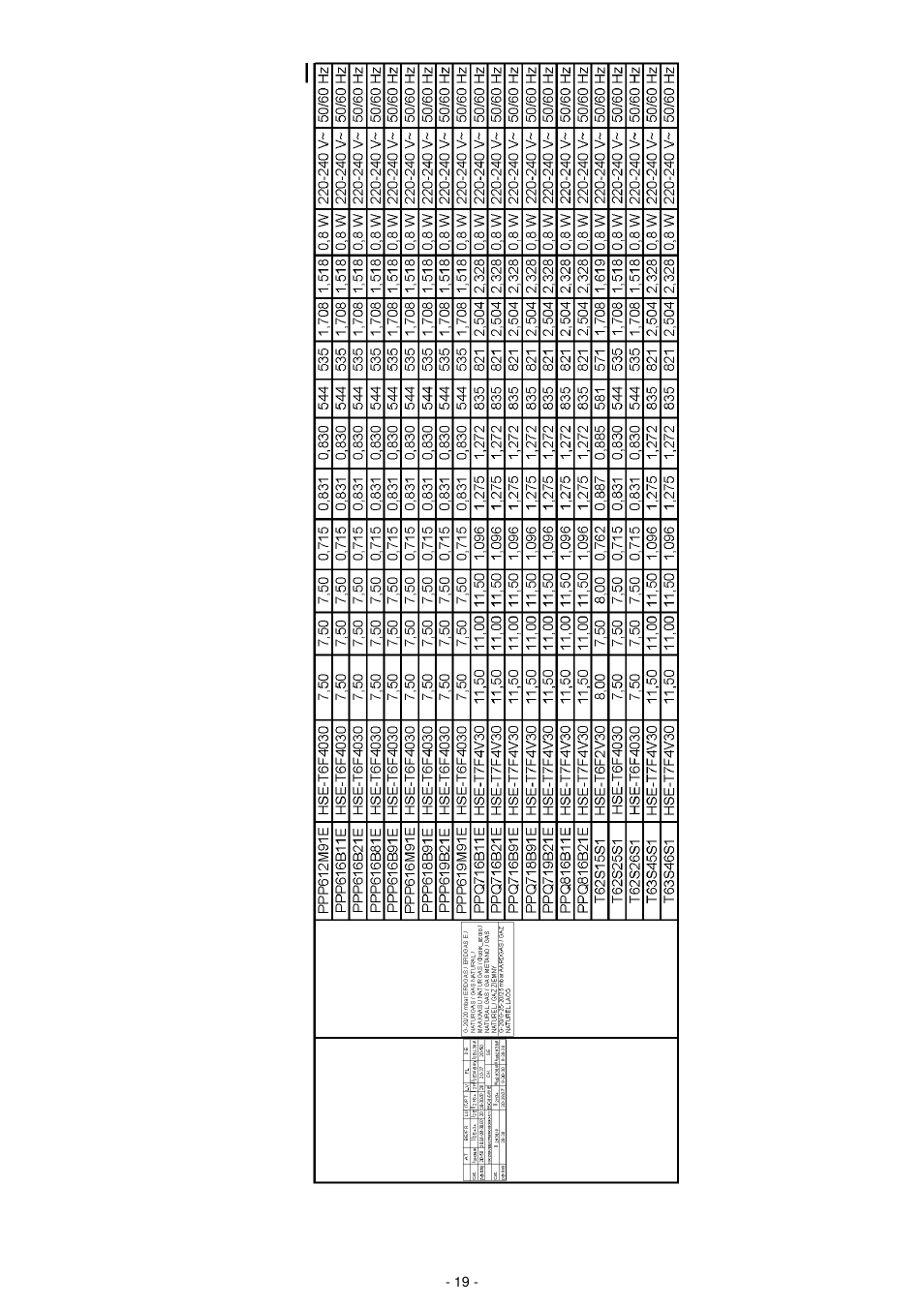 Bosch PPQ718B91E User Manual | Page 19 / 20