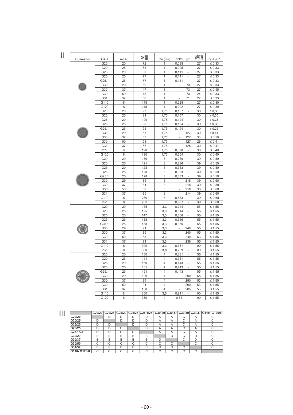 Bosch PPQ718B91E User Manual | Page 20 / 20