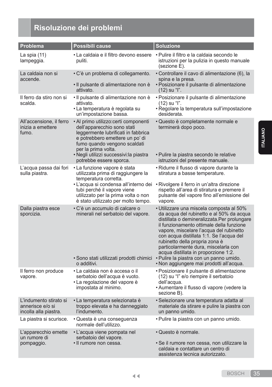 Risoluzione dei problemi | Bosch TDS2250 Centro de planchado Sensixx B22L EAN 4242002794440 User Manual | Page 35 / 150