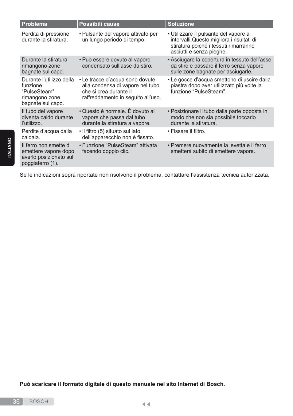 Bosch TDS2250 Centro de planchado Sensixx B22L EAN 4242002794440 User Manual | Page 36 / 150